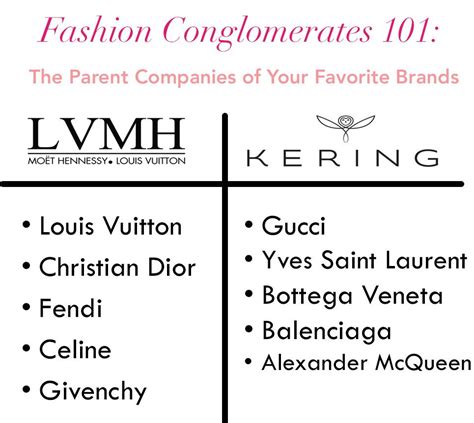 is ysl lvmh|gucci vs kering.